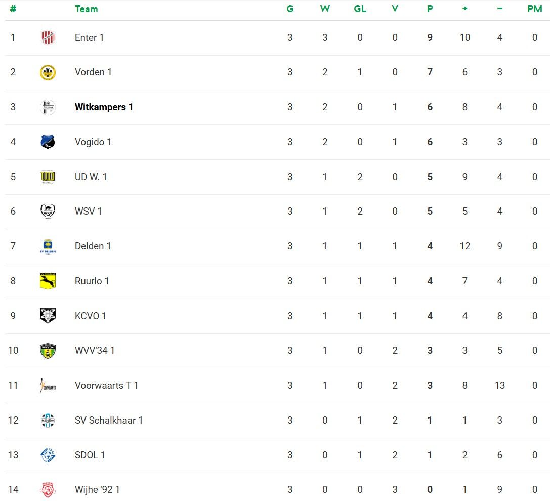 Stand 3e Klasse L